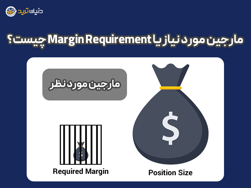 Margin requirement
