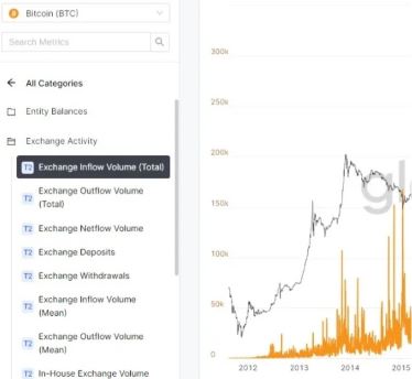 قسمت exchanges سایت Glassnode