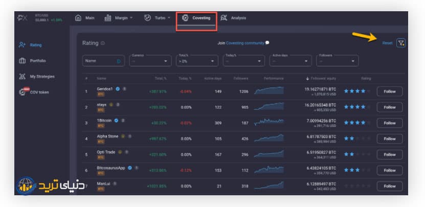 پلت‌فرم Covesting