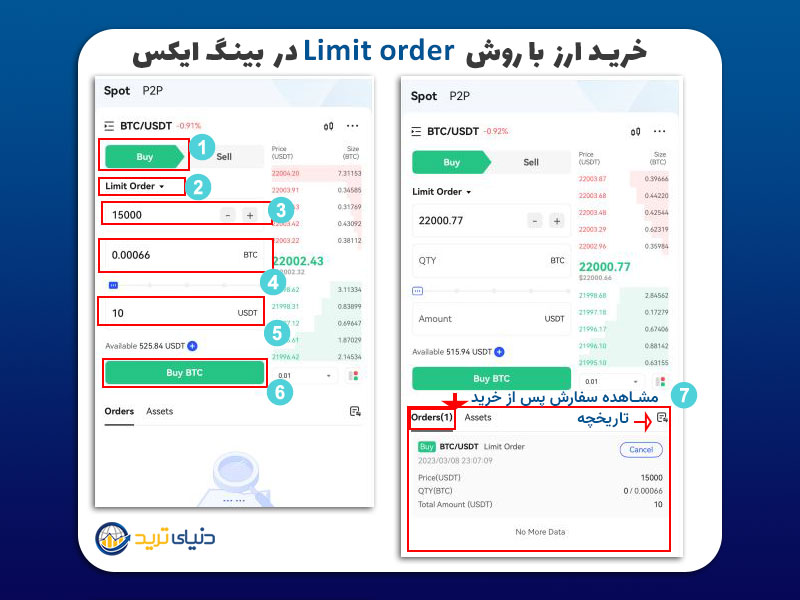 خرید با روش limit order در bingx