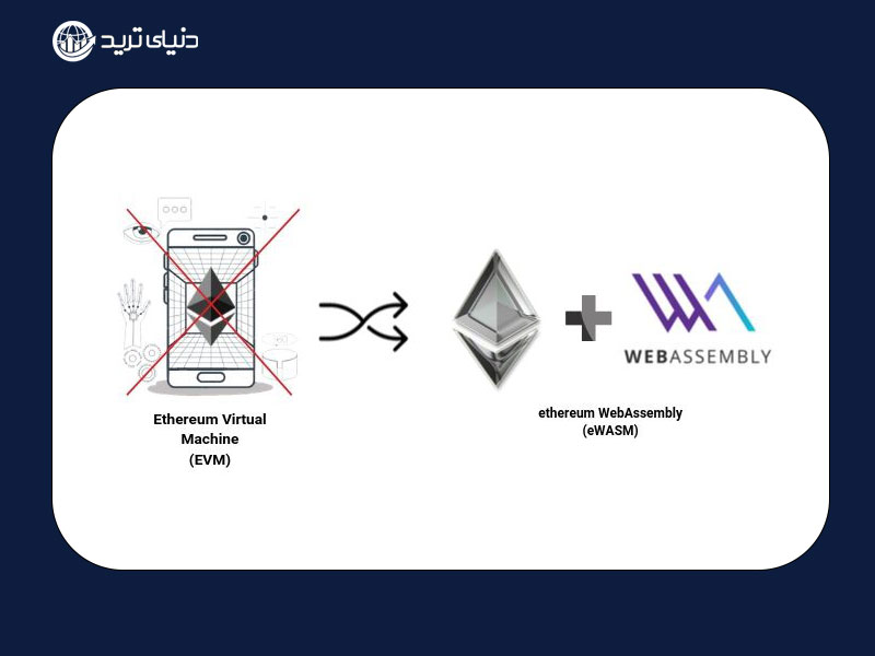 EVM Vs. EWASM