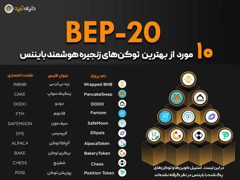 10 مورد از بهترین ارزهای BEP-20