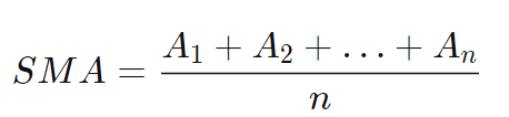 فرمول اندیکاتور میانگین متحرک