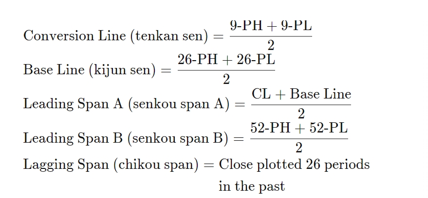 فرمول و محاسبه اندیکاتور ایچیموکو