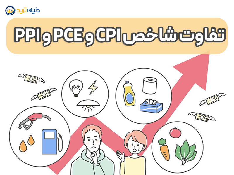 تصویر تفاوت شاخص های cpi و pce و ppi