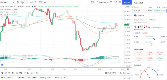 eur/usd 150721