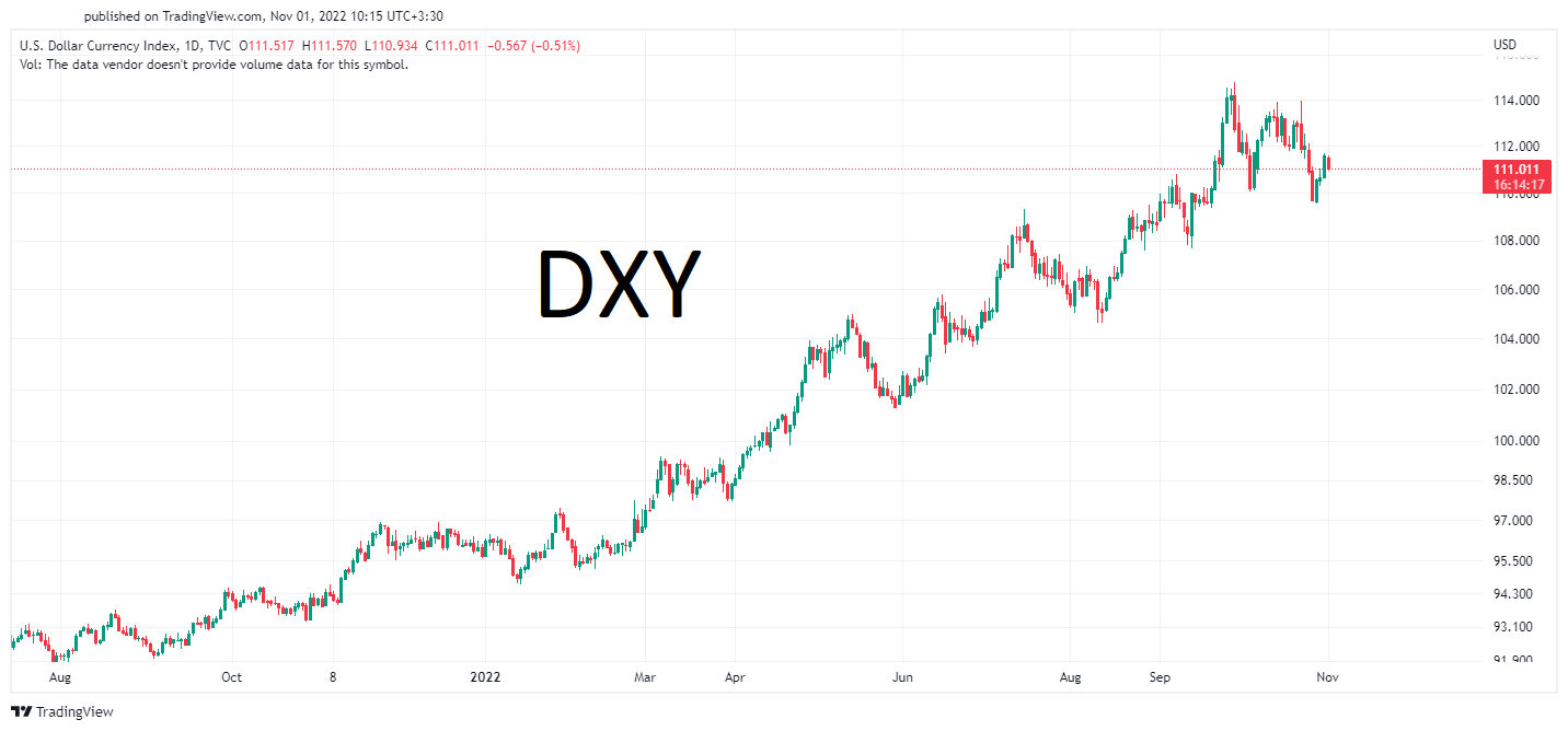 dxy