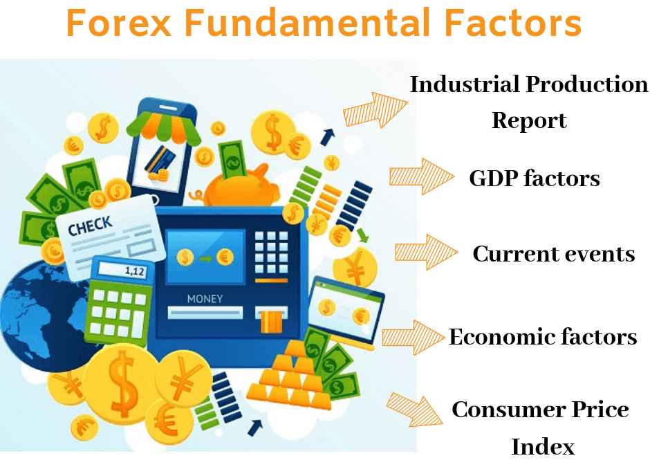 fundamental factors