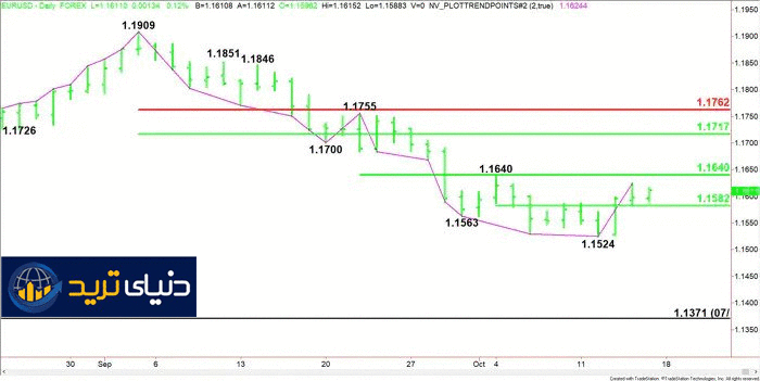 eur/usd chart