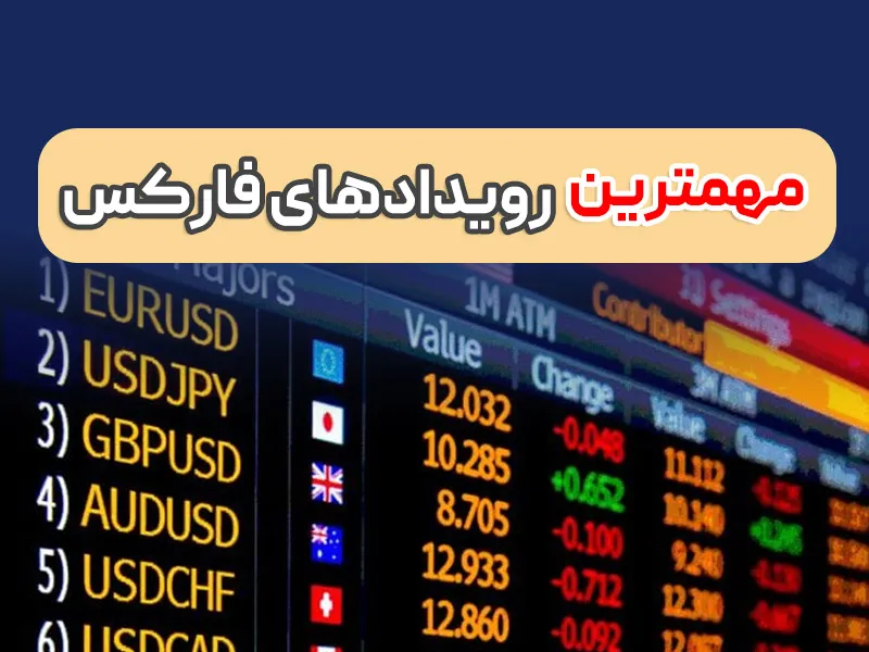 سقوط بی وقفه دلار (اخبار فارکس دوشنبه 15 آبان)